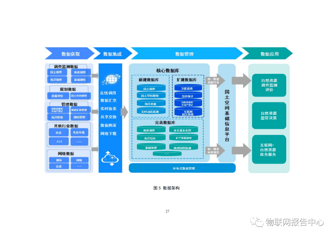 以服務(wù)與信息集成為核心的《自然資源部信息化建設(shè)總體方案》頂層設(shè)計
